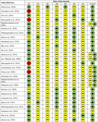 Optimizing antifungal therapy: a systematic review of pharmacist interventions, stewardship approaches, and outcomes